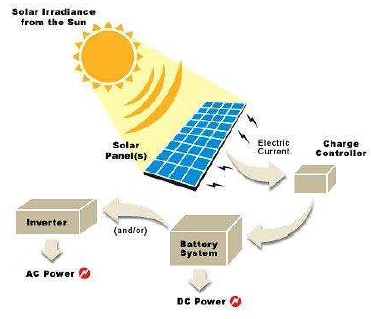 Nichicon ER DC Filtering Film Capacitors